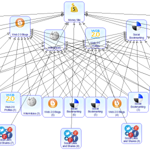بکلینک سازی پی بی ان